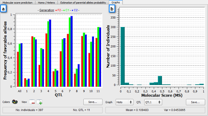 Figure 10: distribution of QTL MS, global genetic values and their evolution over the different cycles of selection
