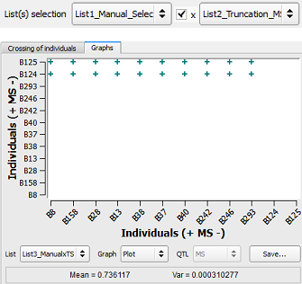 Figure 29: factorial design applied between two lists of selection