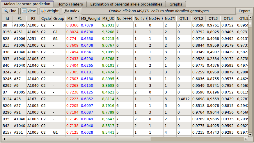 Figure 7: genetic value (molecular score) for each individual (all/each QTL)