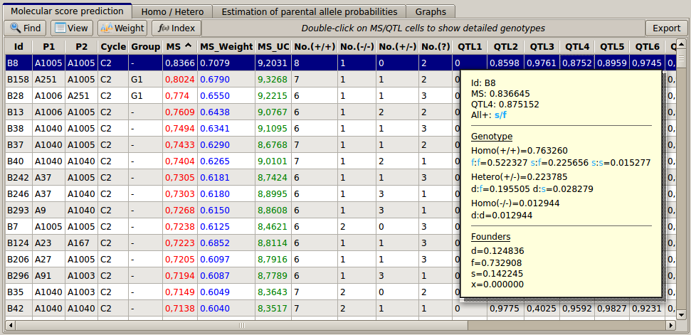 Figure 8: detailed genotype in terms of parental alleles at QTL position