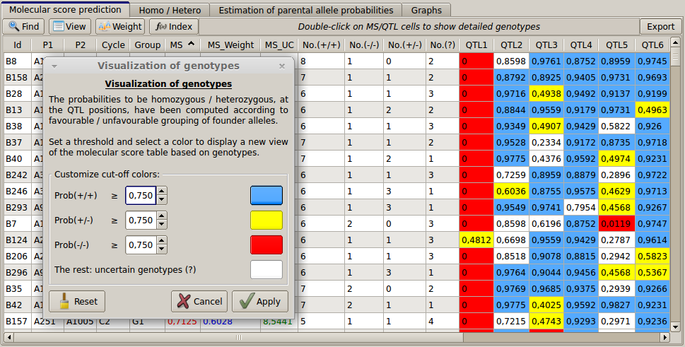 Figure 9: colored view of the molecular score table